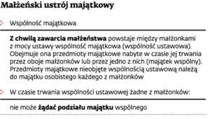 Małżeński ustrój majątkowy