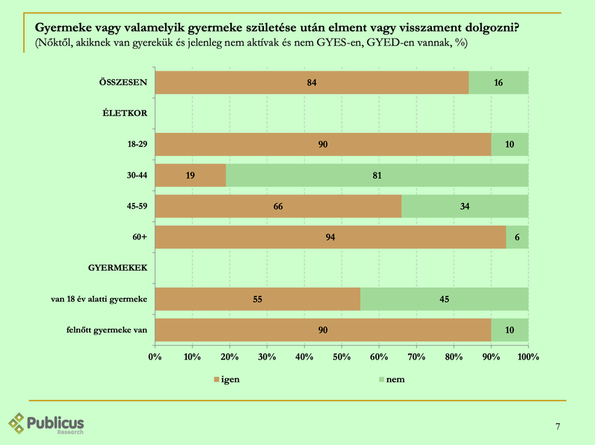 gyerek, munka, anya, dolgozó anya