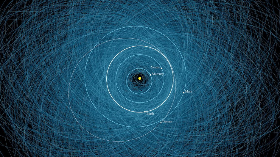 Orbity 2200 asteroid bliskich Ziemi. Zaznaczono asteroidę Didymos, która jest celem misji DART