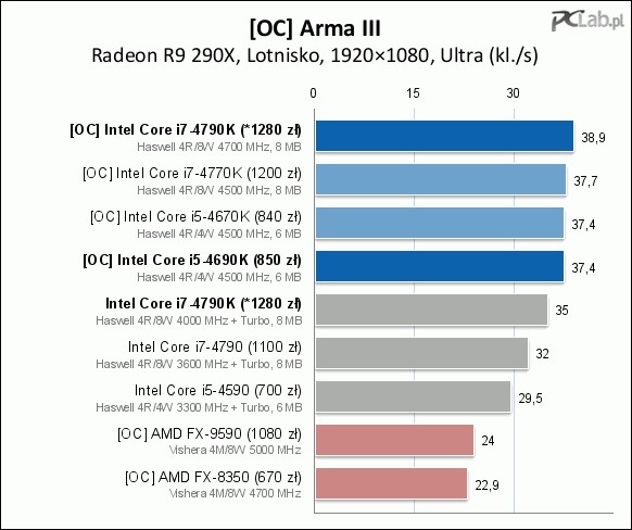Core I7 4790k Test Intel Devil S Canyon W Akcji
