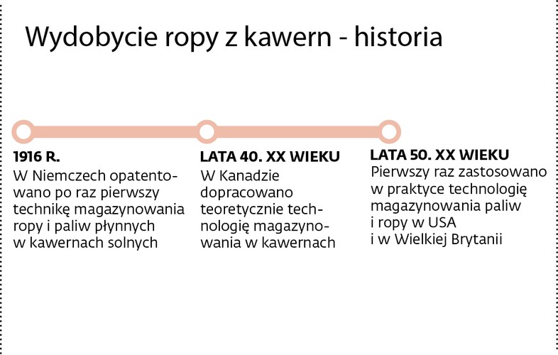 Oddanie do użytku tych pojemności – budowa magazynów w Górze trwała ok. 15 lat – to tylko część niezbędnych inwestycji. Zgodnie z obecnym (po nowelizacji z 22 lipca 2014 r.) brzmieniem ustawy o zapasach ropy naftowej, produktów naftowych i gazu ziemnego (Dz.U. 2007 nr 52 poz. 343) od początku 2018 r. zapasy paliw płynnych muszą być zgromadzone w taki sposób, aby można je było wytłoczyć w ciągu 90 dni, zaś rezerwa strategiczna ropy naftowej – w ciągu 150 dni. W tym przypadku jest to termin tymczasowy, bo od 2024 r. i ten surowiec musi być znacznie bardziej dostępny. Jego wytłoczenie powinno być możliwe w ciągu 90 dni. Zmiana jest konieczna i nie ma przed nią ucieczki, wynika bowiem z wymogów unijnych.