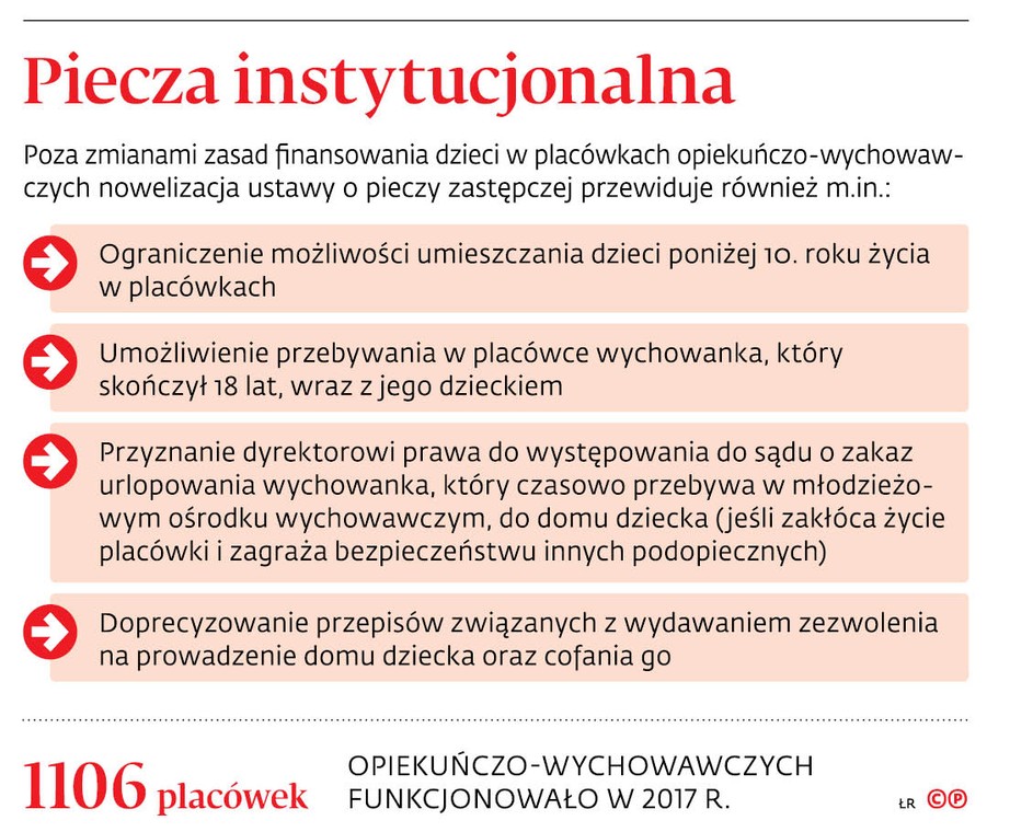 Piecza instytucjonalna