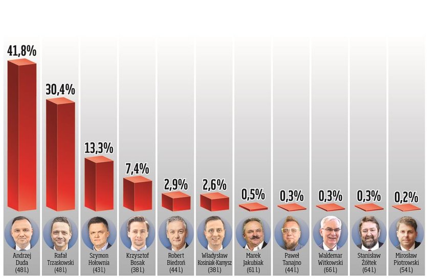 Menelowe plus nie przekonało Polaków