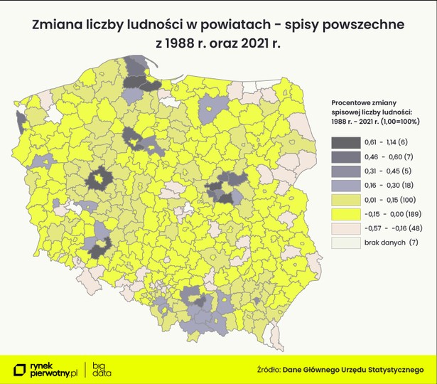 Zmiana liczby ludności w powiatach