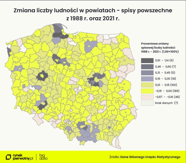 Zmiana liczby ludności w powiatach