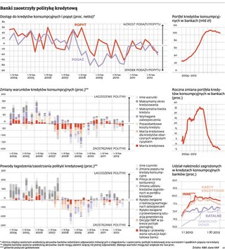 Koniec zysków dla lichwiarzy. Banki muszą zacząć pożyczać