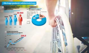 Nowy podatek zapłaci 25 tysięcy milionerów. Dlaczego budzi kontrowersje?