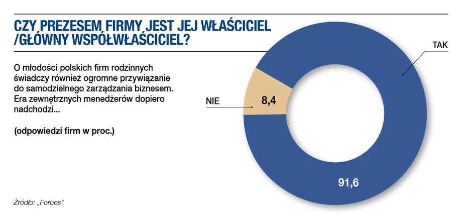 Raport Firmy Rodzinne