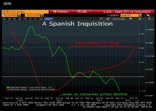 Czy przez deflację możesz stać się bezdomny i głodny? Cała prawda o spadku cen