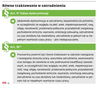 Równe traktowanie w zatrudnieniu