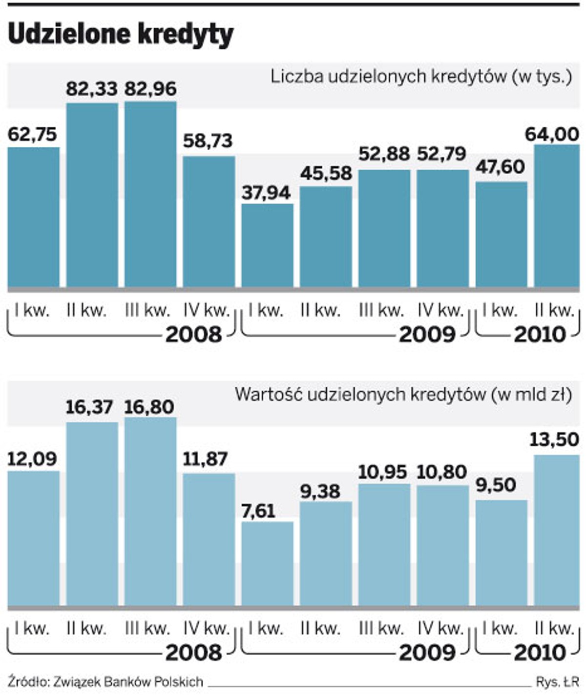 Udzielone kredyty