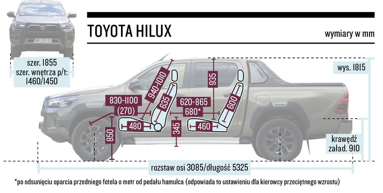 Toyota Hilux – wymiary