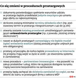 Ważą się losy przepisów o przetargach