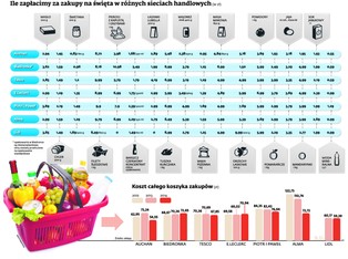 Deflacja życzy nam wesołych świąt. Boże Narodzenie najtańsze od lat