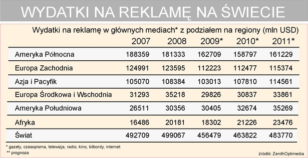 Wydatki na reklamę na świecie