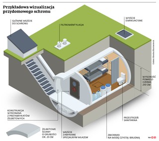 Ustawa schronowa pod ostrzałem. Co się zmieni w nowych przepisach?