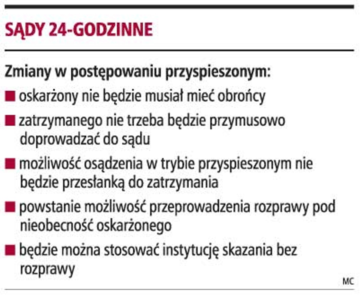 Sądy 24-godzinne