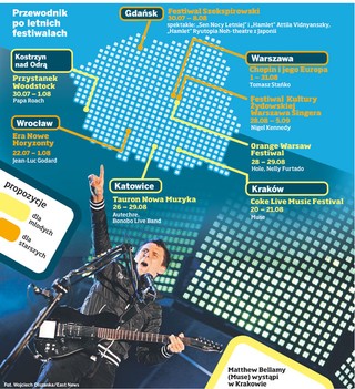 Przewodnik po letnich festiwalach, czyli gdzie warto być w te wakacje
