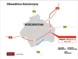 Obwodnica Kościerzyny: GDDKiA przyjęła 17 wniosków o dopuszczenie do przetargu
