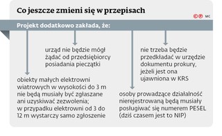 Co jeszcze zmieni się w przepisach