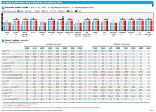 Jak wybrać PPK? Sprawdziliśmy oferty dostępne na rynku
