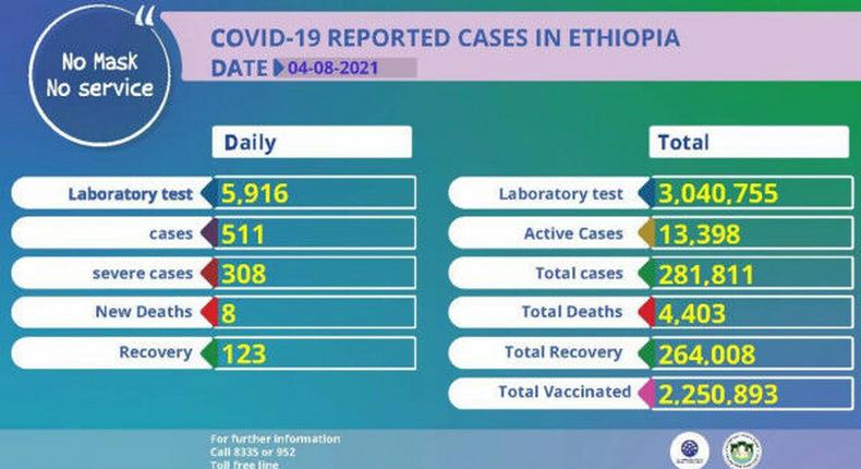 Ethiopian Public Health Institute