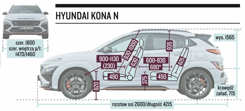 Hyundai Kona N – wymiary