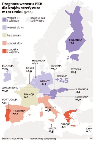 Ernst & Young: Strefa euro znów wchodzi w recesję. Oto prognozy na 2012 r.