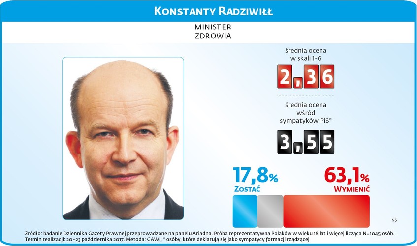 Konstanty Radziwiłł