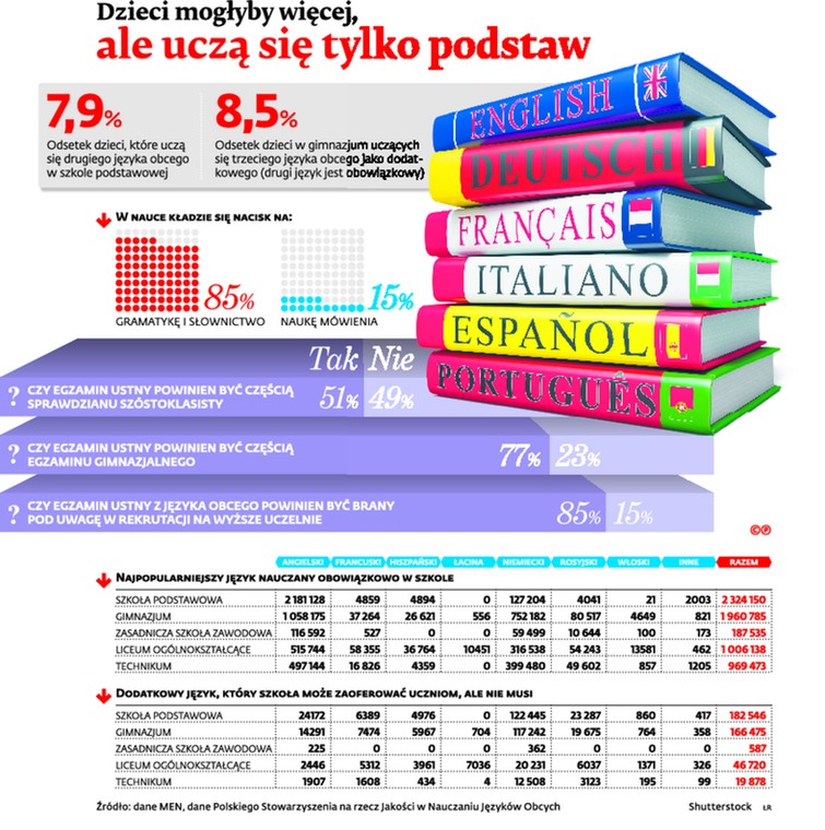Dzieci mogłyby więcej, ale uczą się tylko podstaw