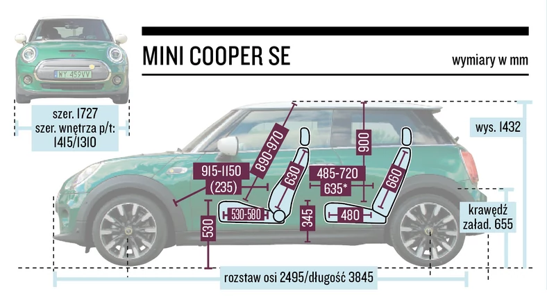 MINI Cooper SE - wymiary