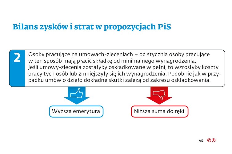 Jak wynika z naszych informacji, choć obecnie nie ma planów takich zmian, to gdy wiek emerytalny zostanie obniżony, resort przyjrzy się oskładkowaniu różnych grup ubezpieczonych. Ewentualne zmiany mogłyby dotyczyć umów o dzieło, umów-zleceń i oskładkowania przedsiębiorców prowadzących jednoosobową działalność gospodarczą. <br>
Zieleniecki, jeszcze jako ekspert Solidarności, mówił, że jest zwolennikiem, by ewentualna zmiana dla osób prowadzących działalność gospodarczą nie polegała na podwyżce obecnej ryczałtowej składki, ale na zastąpieniu jej liniową.