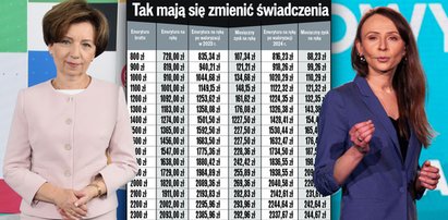 Niektórzy seniorzy się zdziwią. Podwyżki emerytur niższe niż przed rokiem [TABELA]