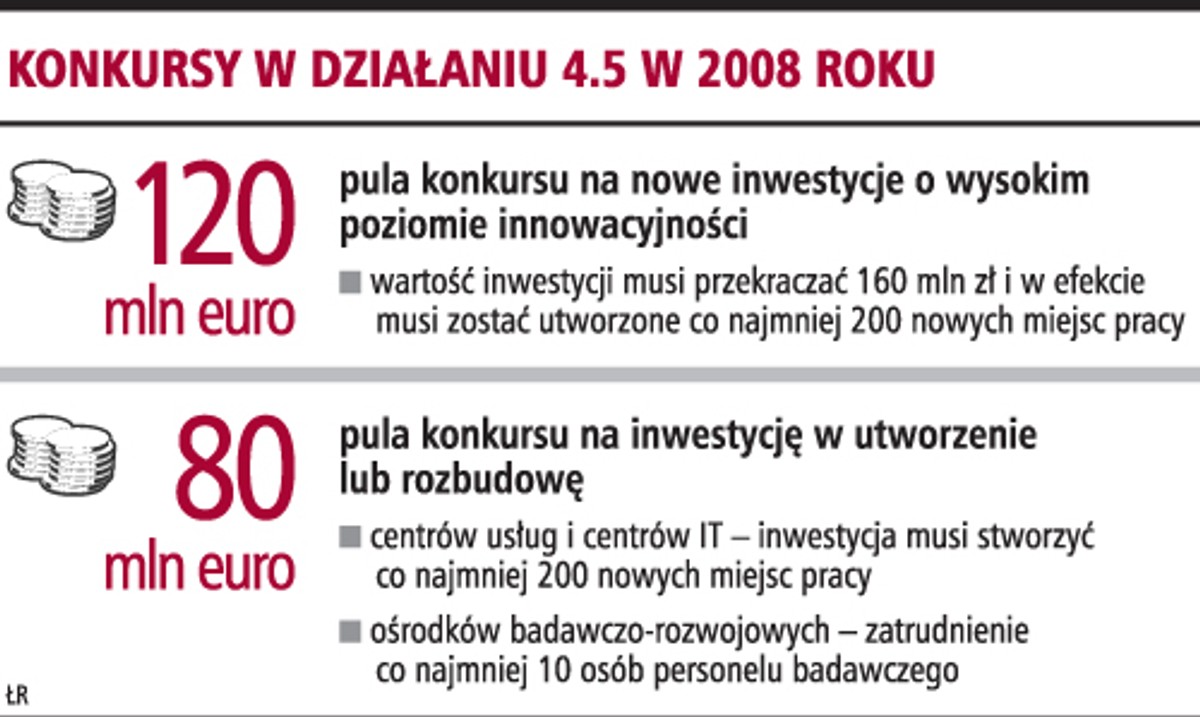 Dotacje unijne