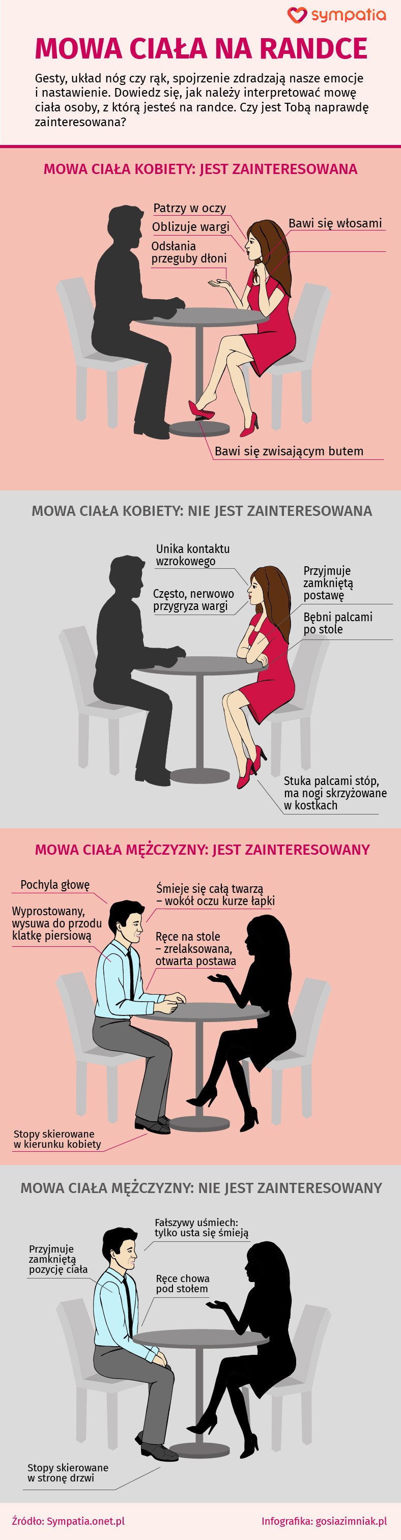 Mowa ciała na randce [INFOGRAFIKA]