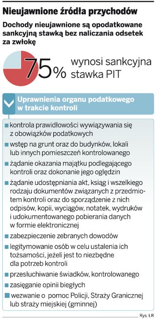 Nieujawnione źródła przychodów: Fiskus nie może żądać dokumentów po 5 latach