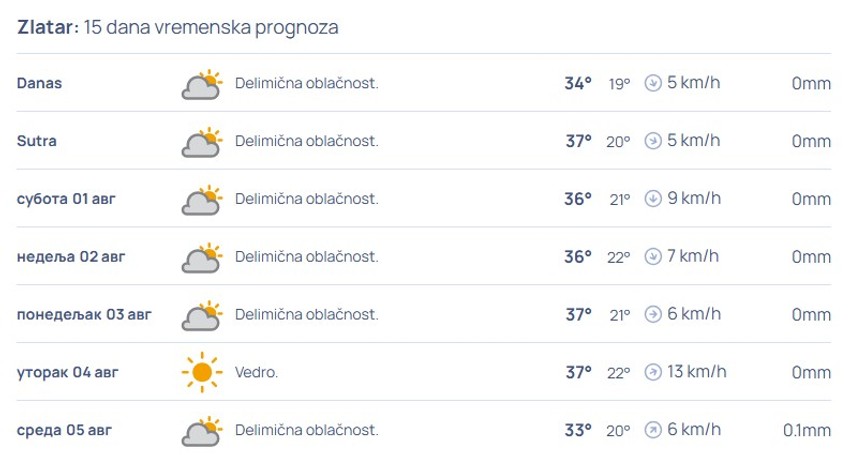 Prognoza za Zlatar
