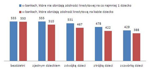 Średnia maksymalna zdolność kredytowa - maj 2013, Open Finance