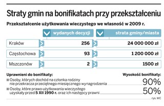 Działki za 10% jeszcze tylko przez 18 miesięcy