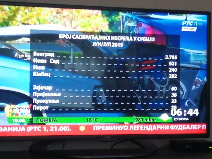 Broj saobraćajnih nesreća