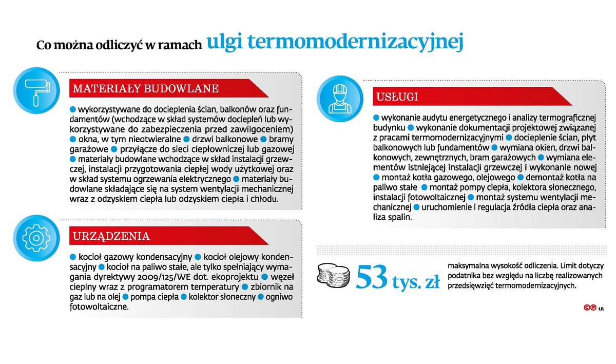 Co można odliczyć w ramach ulgi termomodernizacyjnej