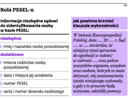 PESEL blokuje egzekucję komorniczą
