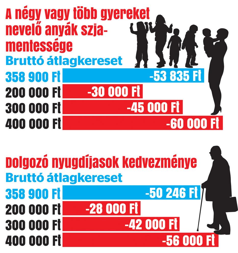 lehetőségek a zsebében)