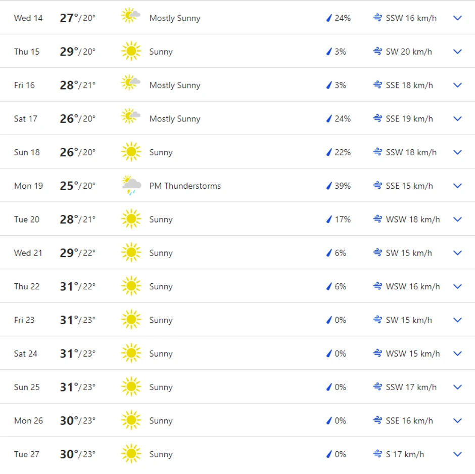 Vremenska prognoza Belek