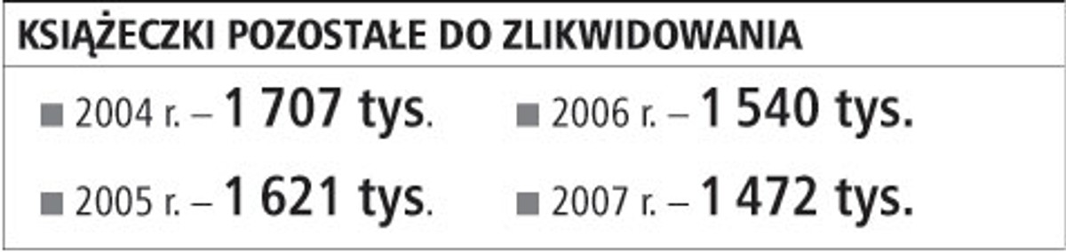Książeczki pozostałe do zlikwidowania