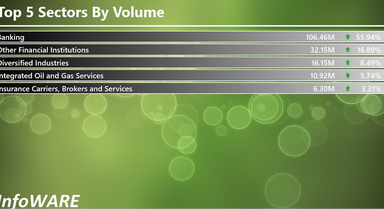 Infoware finance market daily wrap