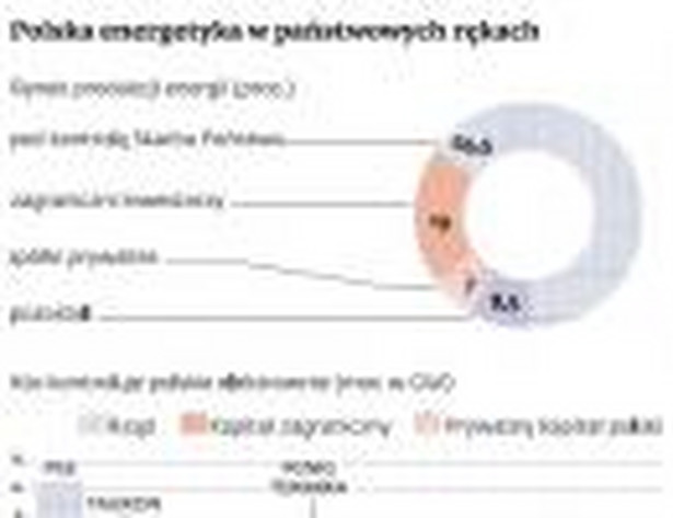 Polska energetyka