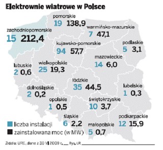 Siła wiatru i drewno czyli sposób na własną energię