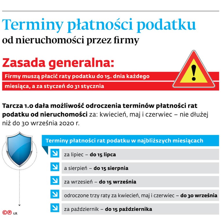 Terminy płatności podatku od nieruchomości przez firmy