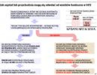 Kontrakty z NFZ: nowi gracze nic nie dostaną